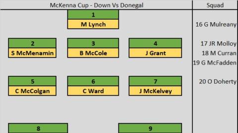 Donegal Team for Bank of Ireland McKenna Cup game Sunday